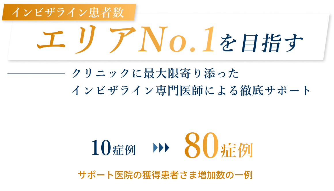インビザライン患者数 エリアNo.1を目指す クリニックに最大限寄り添ったインビザライン専門医師による徹底サポート